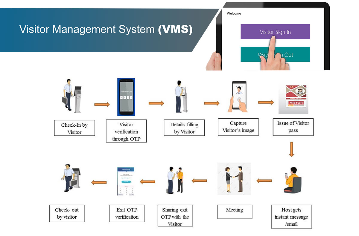 Visitor Management System (VMS) Visitor Management System (VMS)