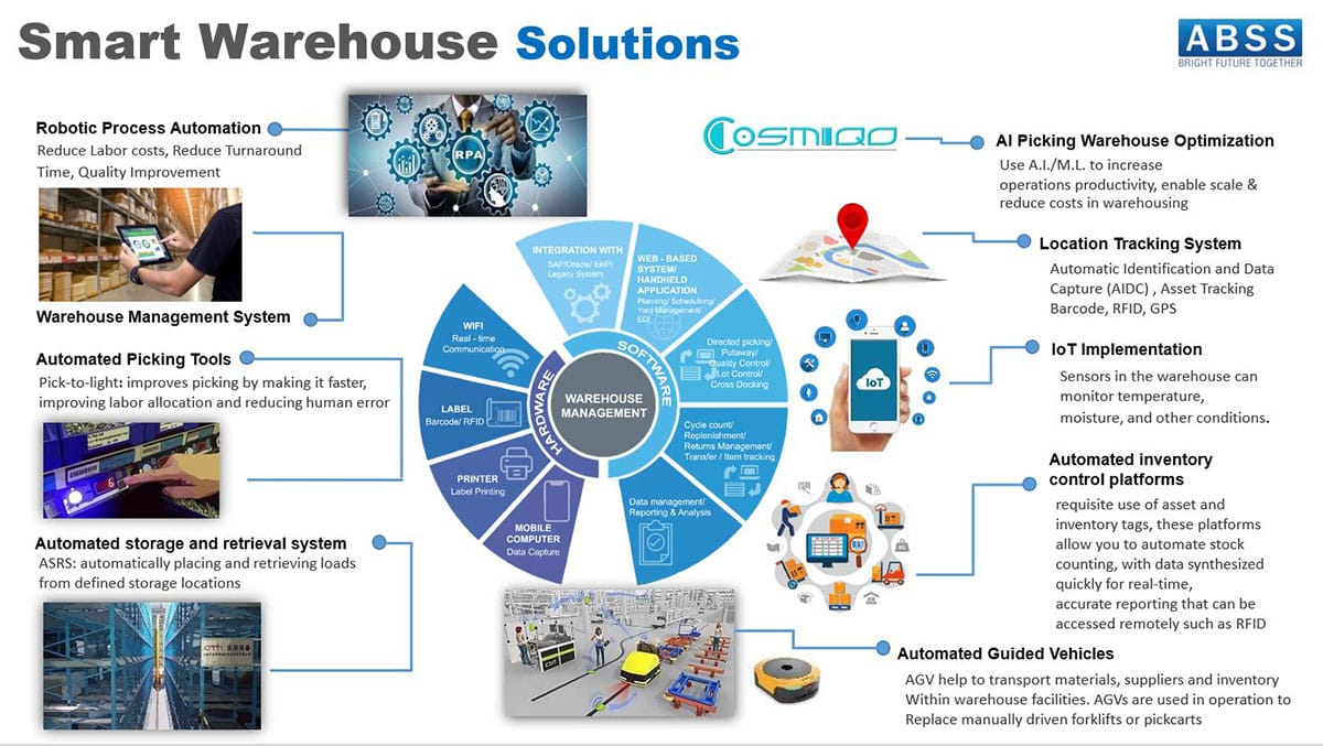ABSS Smart Warehouse Solutions